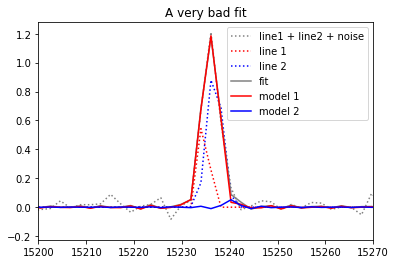 _images/script_example_model+fit_2_lines_bayes_6_2.png