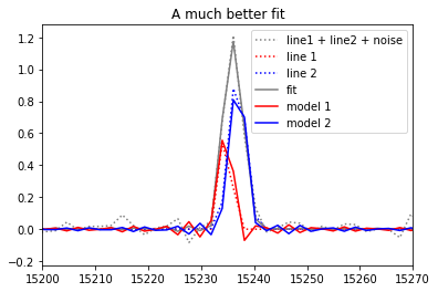 _images/script_example_model+fit_2_lines_bayes_8_1.png